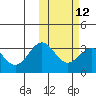Tide chart for Otkriti Bay, Aqattu Island, Alaska on 2024/02/12