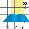 Tide chart for Otkriti Bay, Aqattu Island, Alaska on 2024/02/22