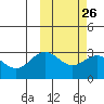 Tide chart for Otkriti Bay, Aqattu Island, Alaska on 2024/02/26