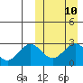 Tide chart for Otkriti Bay, Aqattu Island, Alaska on 2024/03/10