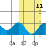 Tide chart for Otkriti Bay, Aqattu Island, Alaska on 2024/03/11
