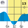 Tide chart for Otter Point, Umnak Island, Alaska on 2022/07/13