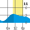 Tide chart for Otter Point, Umnak Island, Alaska on 2023/01/11