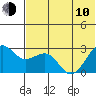 Tide chart for Otter Point, Alaska on 2023/06/10