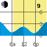 Tide chart for Otter Point, Umnak Island, Alaska on 2023/07/9