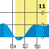 Tide chart for Otter Point, Umnak Island, Alaska on 2023/08/11