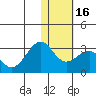 Tide chart for Otter Point, Umnak Island, Alaska on 2024/01/16