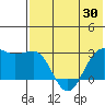 Tide chart for Otter Point, Alaska on 2025/05/30