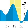 Tide chart for Ouzinkie, Alaska on 2023/02/17