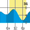 Tide chart for Ouzinkie, Alaska on 2023/03/31