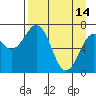 Tide chart for Ouzinkie, Alaska on 2023/04/14