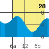 Tide chart for Ouzinkie, Alaska on 2023/04/28