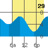 Tide chart for Ouzinkie, Alaska on 2023/04/29