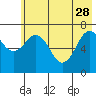 Tide chart for Ouzinkie, Alaska on 2023/05/28