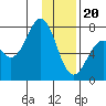 Tide chart for Ouzinkie, Alaska on 2024/01/20