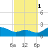 Tide chart for Oxford, Tred Avon River, Maryland on 2021/10/1