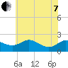 Tide chart for Oxford, Tred Avon River, Maryland on 2022/06/7