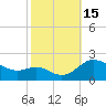 Tide chart for Oxford, Maryland on 2022/10/15