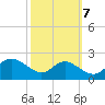 Tide chart for Oxford, Maryland on 2022/10/7