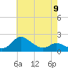 Tide chart for Oxford, Maryland on 2023/05/9