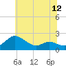 Tide chart for Oxford, Maryland on 2025/06/12