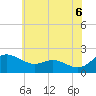 Tide chart for Oxford, Maryland on 2025/06/6