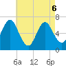 Tide chart for Oyster Bay Harbor, Oyster Bay, New York on 2022/05/6