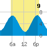 Tide chart for Oyster Bay Harbor, Oyster Bay, New York on 2022/05/9