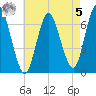 Tide chart for Oyster Bay Harbor, Oyster Bay, New York on 2023/05/5