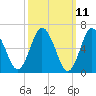 Tide chart for Oyster Bay Harbor, New York on 2025/03/11