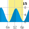 Tide chart for Oyster Bay Harbor, New York on 2025/03/15