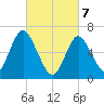 Tide chart for Oyster Bay Harbor, New York on 2025/03/7
