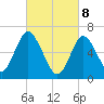 Tide chart for Oyster Bay Harbor, New York on 2025/03/8
