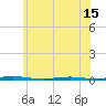 Tide chart for Oyster Creek, Barnegat Bay, New Jersey on 2021/06/15