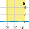 Tide chart for Oyster Creek, Barnegat Bay, New Jersey on 2021/06/9