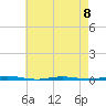 Tide chart for Oyster Creek, Barnegat Bay, New Jersey on 2023/05/8