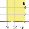 Tide chart for Oyster Creek, Barnegat Bay, New Jersey on 2023/06/8
