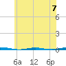 Tide chart for Oyster Creek, Barnegat Bay, New Jersey on 2024/06/7