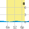 Tide chart for Oyster Creek, Barnegat Bay, New Jersey on 2024/06/8