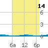 Tide chart for Oyster Creek, New Jersey on 2025/04/14