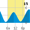 Tide chart for Oyster Harbor, Virginia on 2025/04/15