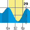 Tide chart for Oyster Point Marina, California on 2023/03/29