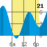 Tide chart for Oyster Point Marina, San Francisco Bay, California on 2023/04/21