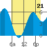 Tide chart for Oyster Point Marina, San Francisco Bay, California on 2023/06/21