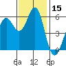 Tide chart for Oyster Point Marina, San Francisco Bay, California on 2023/11/15