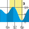 Tide chart for Nuka Bay, Beauty Bay, Kenai Peninsula, Alaska on 2023/03/3