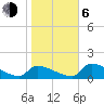 Tide chart for Ozello North, Crystal, Crystal Bay, Florida on 2021/01/6
