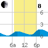 Tide chart for Ozello North, Crystal, Crystal Bay, Florida on 2022/02/8