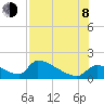 Tide chart for Ozello North, Crystal, Crystal Bay, Florida on 2023/08/8