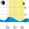 Tide chart for Ozello North, Crystal, Crystal Bay, Florida on 2023/09/6